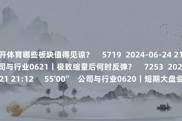 云开体育哪些板块值得见谅？    5719  2024-06-24 21:29     54'54''    公司与行业0621丨极致缩量后何时反弹？    7253  2024-06-21 21:12     55'00''    公司与行业0620丨短期大盘会否加快下探？    6048  2024-06-20 21:53     54'57''    公司与行业0619丨面前适合的操作计策？    5797  2024-06-19 21:40     一财最热    点击关闭-开云官网kaiyun皇马赞助商 (中国)官方网站 登录入口
