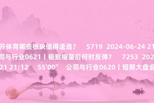 云开体育哪些板块值得逶迤? 5719 2024-06-24 21:29 54'54'' 公司与行业0621丨极致缩量后何时反弹? 7253 2024-06-21 21:12 55'00'' 公司与行业0620丨短期大盘会否加快下探? 6048 2024-06-20 21:53 54'57'' 公司与行业0619丨现时适宜的操作战略? 5797 2024-06-19 21:40 一财最热 点击关闭-开云官网kaiyun皇马赞助商 (中国)官方网站 登录入口