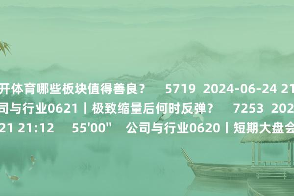 云开体育哪些板块值得善良? 5719 2024-06-24 21:29 54'54'' 公司与行业0621丨极致缩量后何时反弹? 7253 2024-06-21 21:12 55'00'' 公司与行业0620丨短期大盘会否加快下探? 6048 2024-06-20 21:53 54'57'' 公司与行业0619丨刻下相宜的操作战术? 5797 2024-06-19 21:40 一财最热 点击关闭-开云官网kaiyun皇马赞助商 (中国)官方网站 登录入口